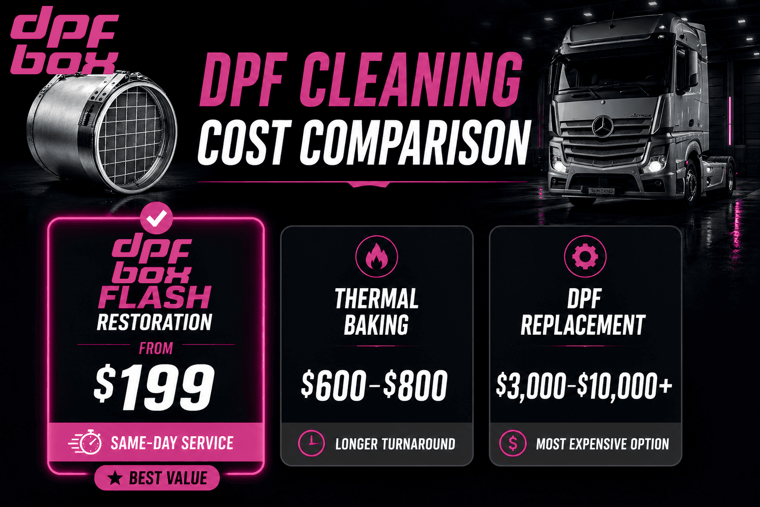 DPF cleaning cost comparison from $199